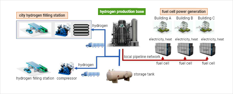 수소생산기지 개념도