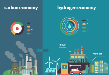탄소에서수소로의에너지패러다임변화
